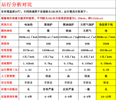 真空凍干機(jī)廠家講選購凍干機(jī)時(shí)應(yīng)注重的幾個參